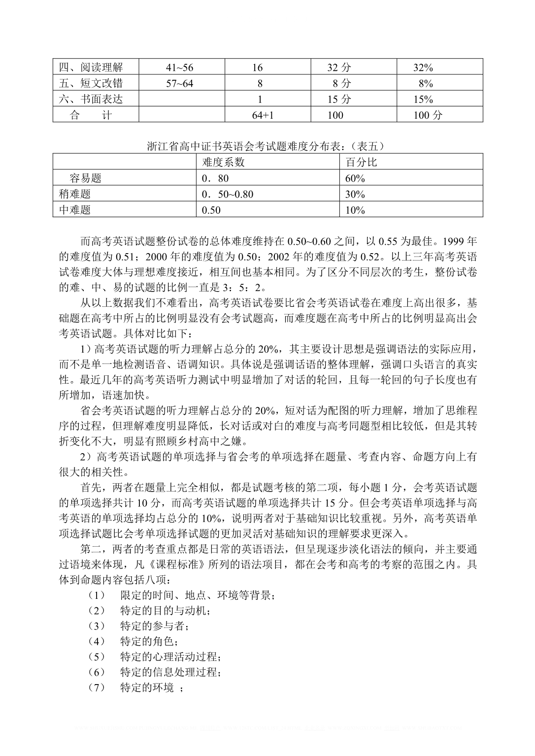 高考英语与会考英语试题的相关性研究_第4页