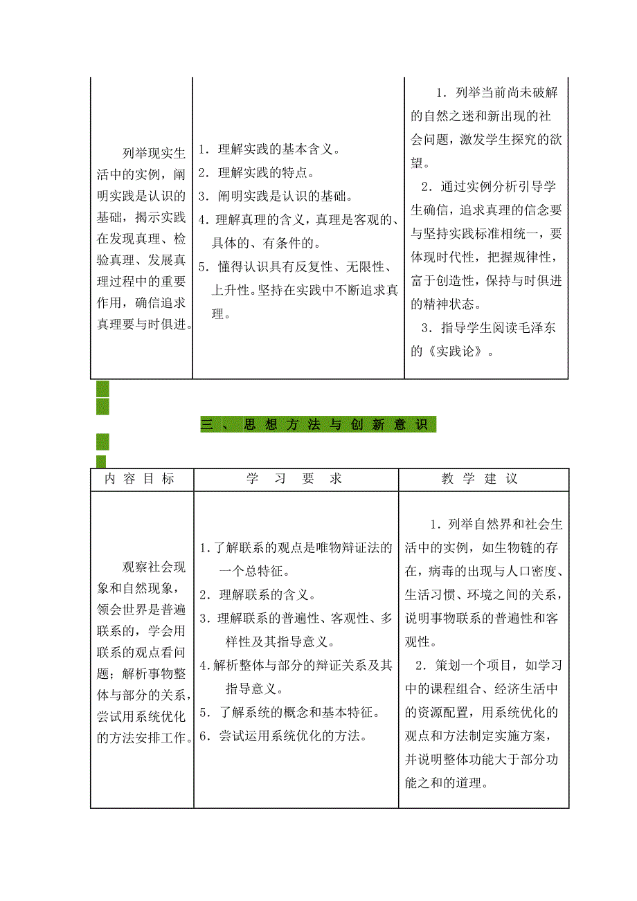 思想政治课程标准教学要求：必修4_第4页