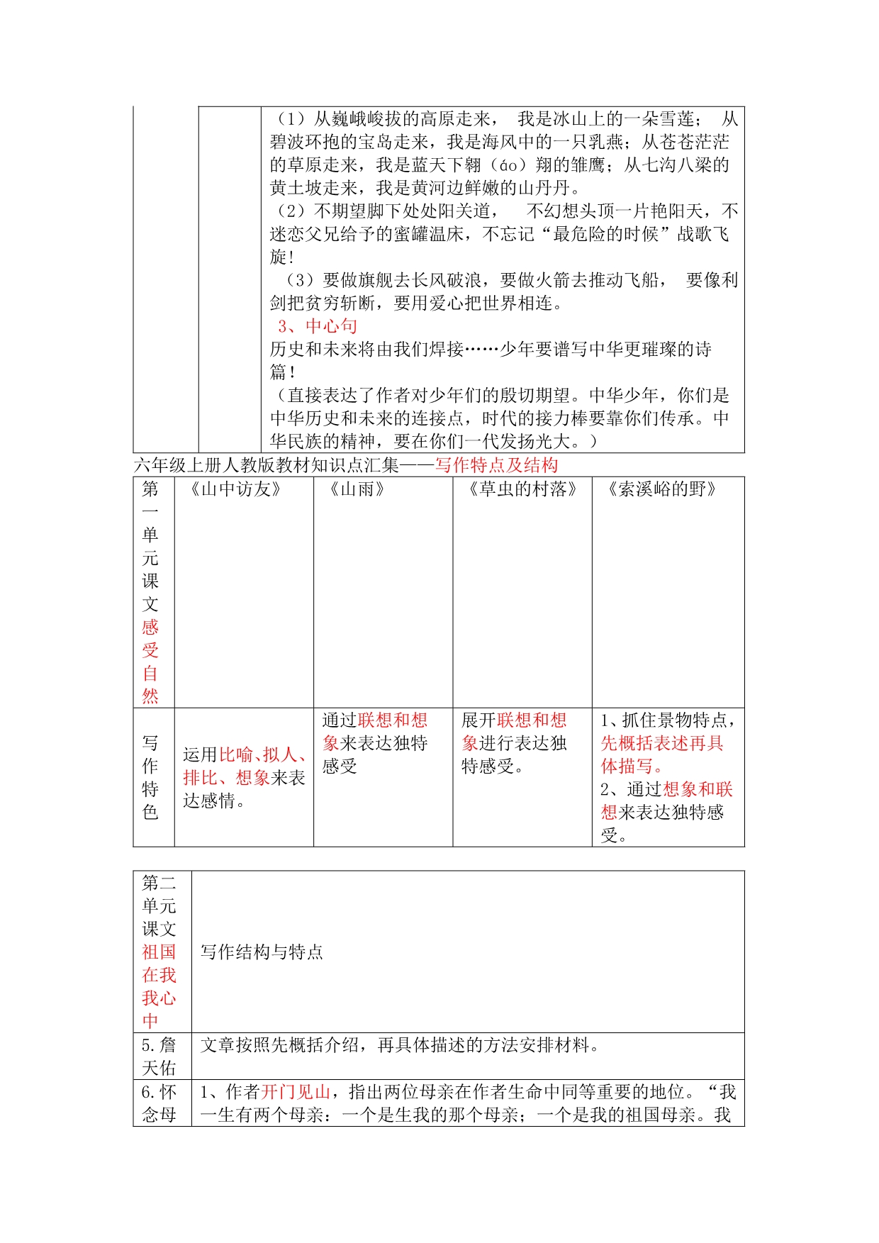 六年级上册人教版教材知识点汇集_第3页