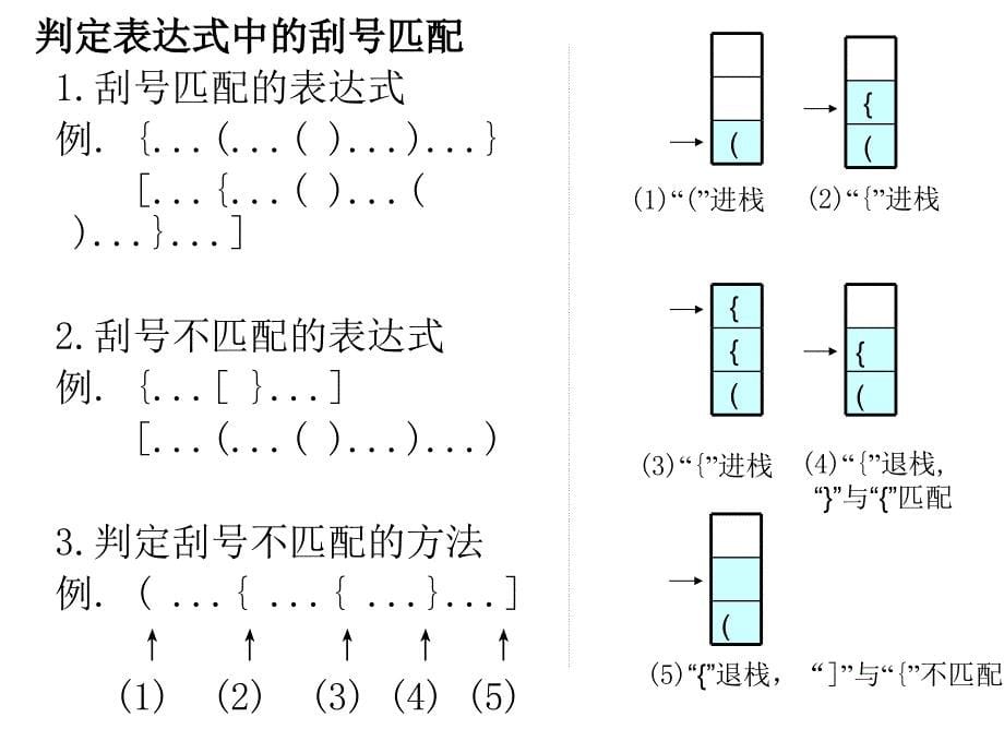 栈和队列的应用举例(全)_第5页