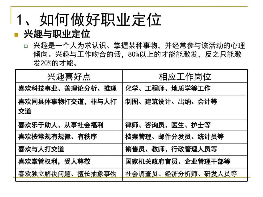 大学生成功求职技巧_第5页