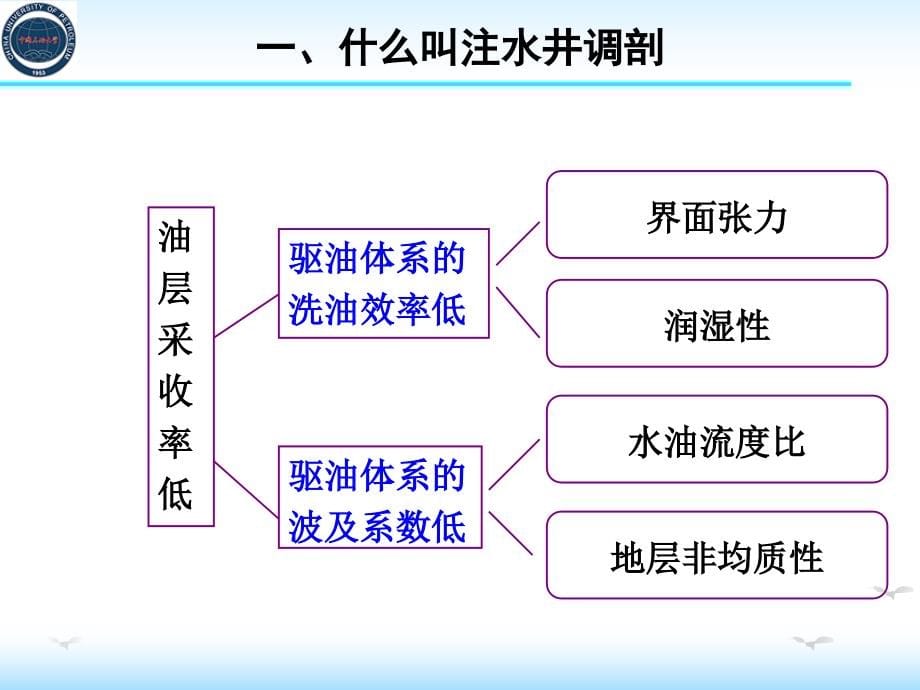 油田化学第5章 注水井调剖与油井堵水_第5页