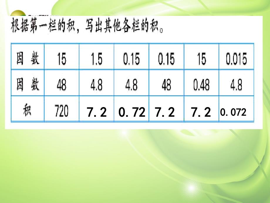 五年级数学上册《小数乘法（二）》课件 苏教版_第3页