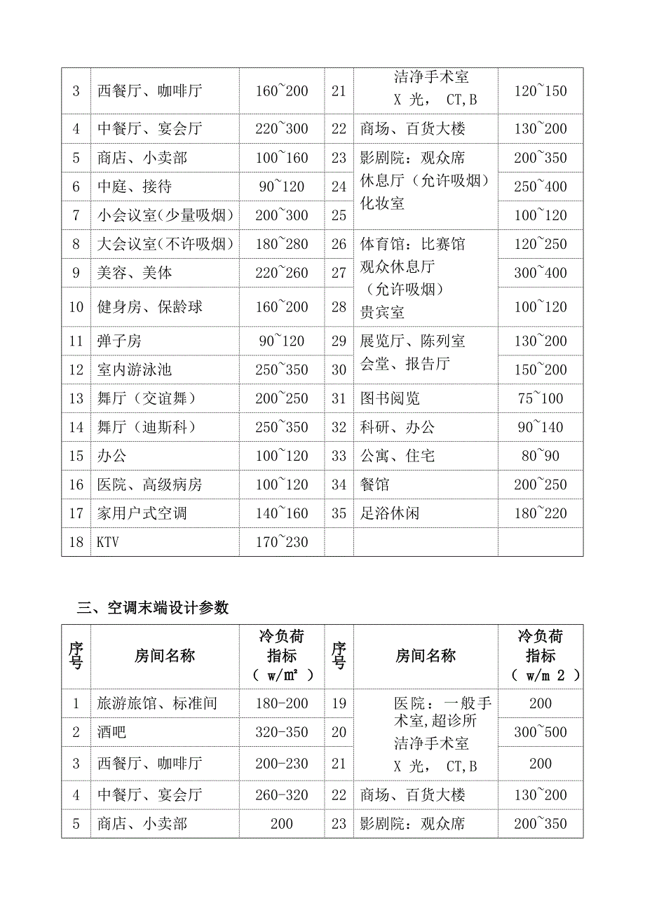 (空调)统一设计规范和要求_第2页