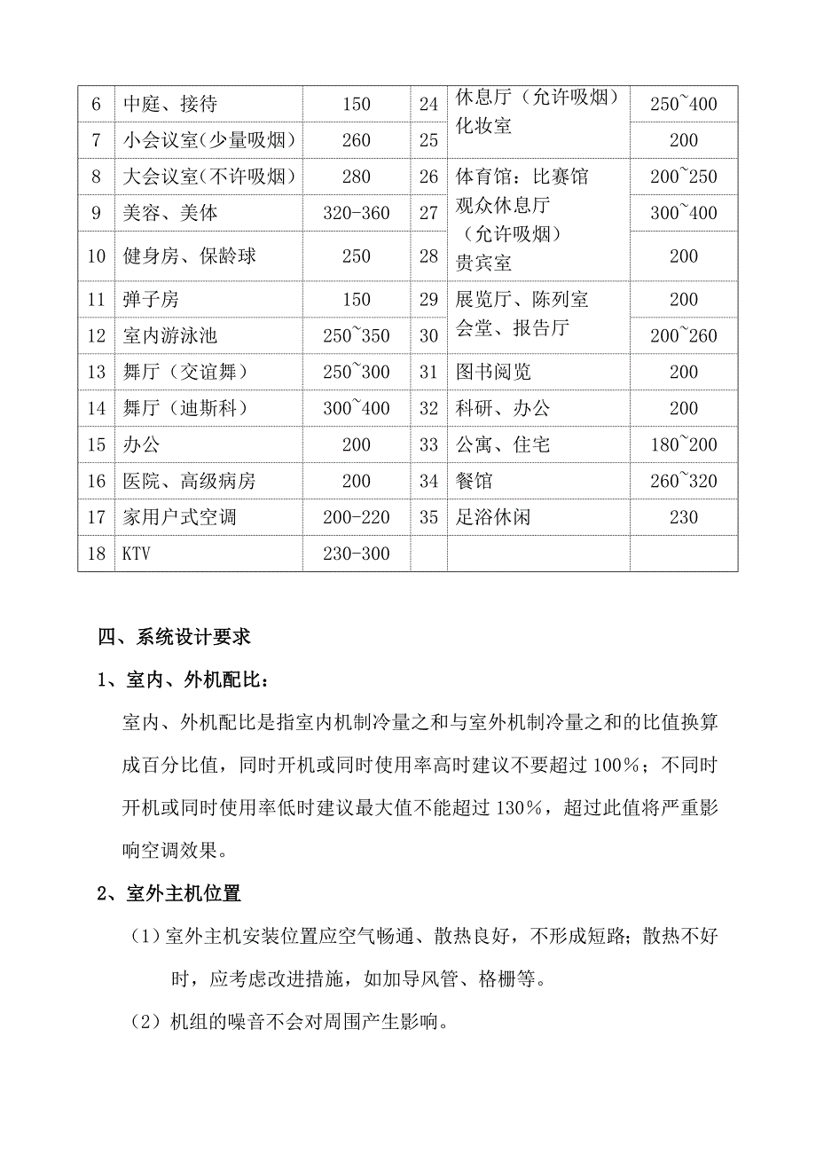 (空调)统一设计规范和要求_第3页