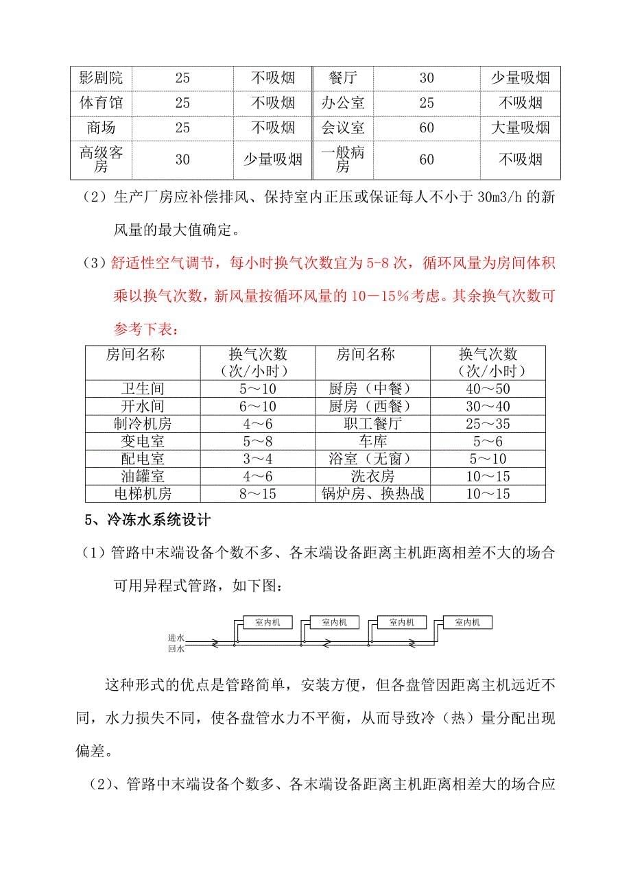 (空调)统一设计规范和要求_第5页