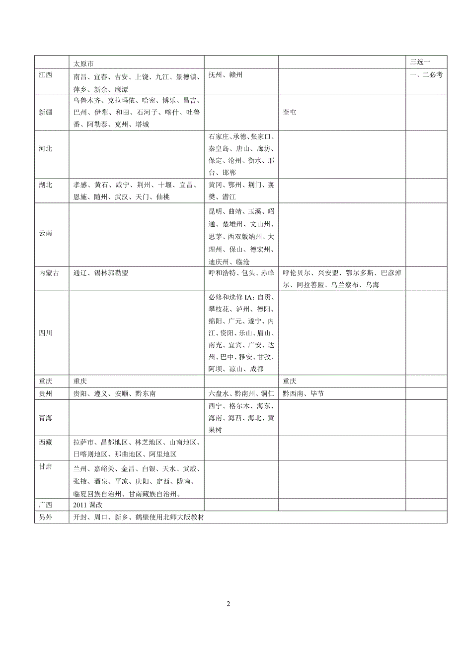 高中历史各地区使用的教材版本 (2)_第2页