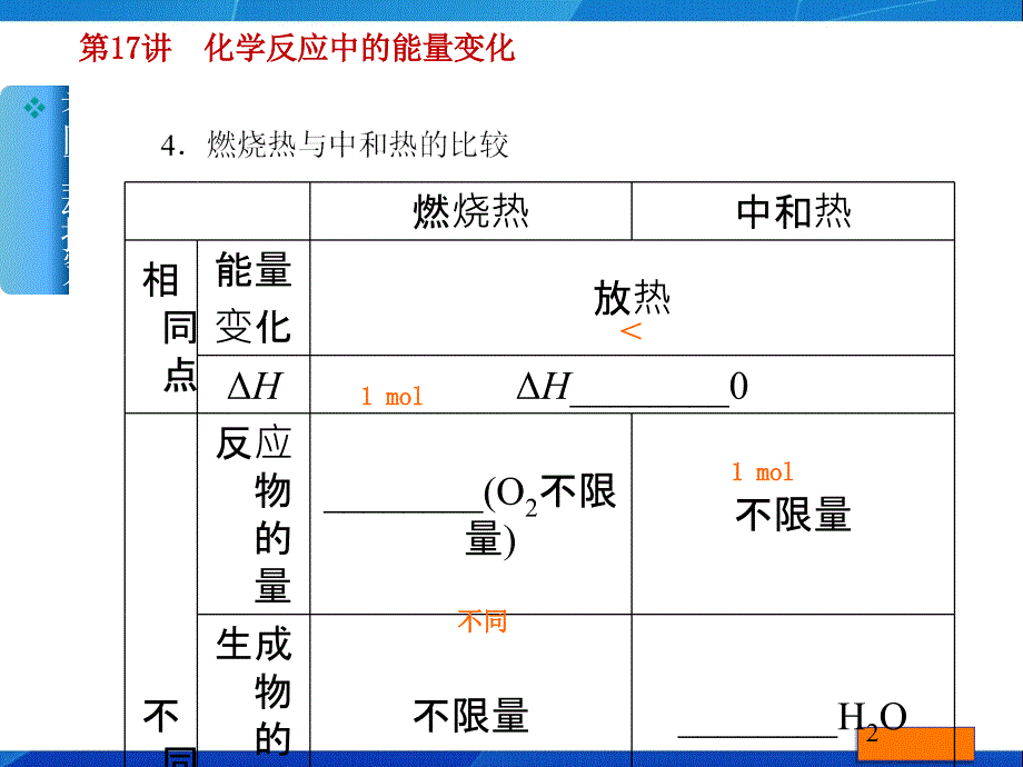 第17讲《化学反应中的能量变化》_第4页