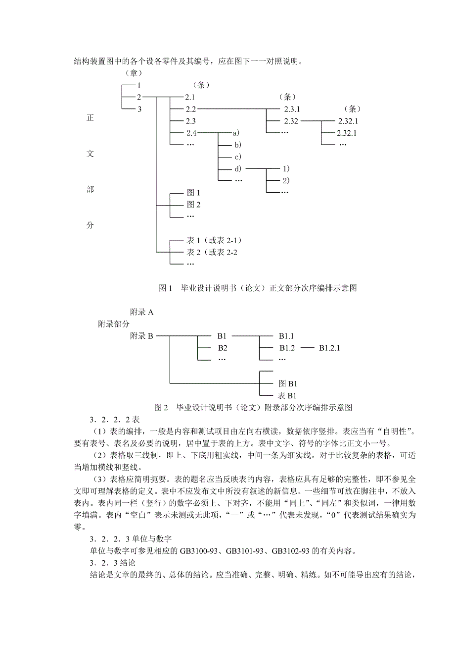 常州机电职业技术学院毕业设计(论文)技术规范(试行)_第3页