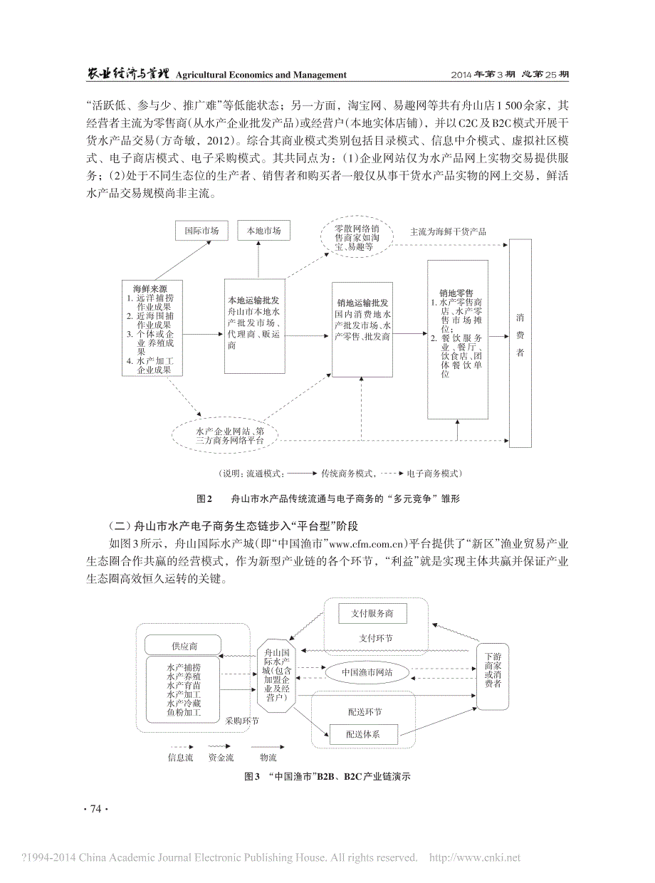 水产电子商务生态链演变及良性循环_省略_究_基于舟山群岛新区的调查与实证_方奇敏_第3页