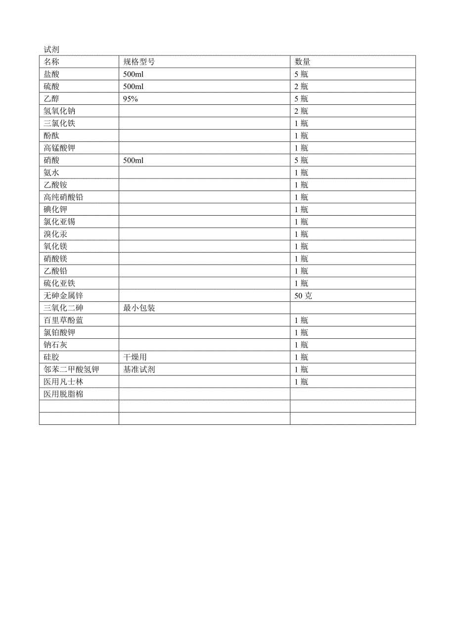 化验室玻璃器皿试剂明细_第2页