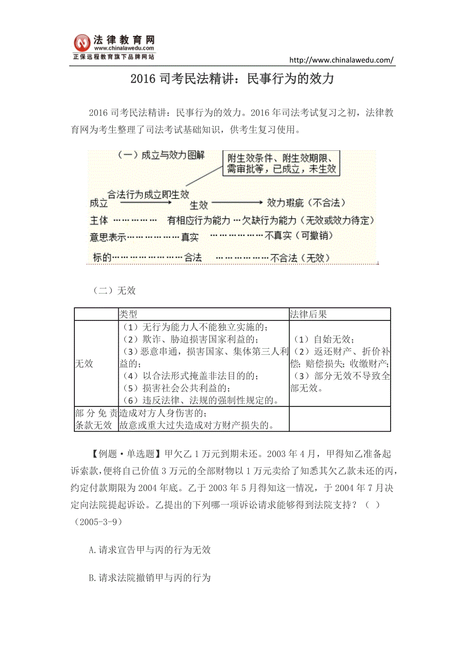 2016司考民法精讲：民事行为的效力_第1页