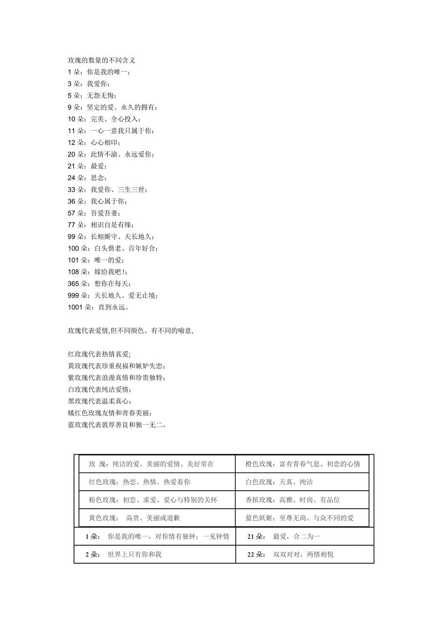 玫瑰的数量的不同含义_第1页