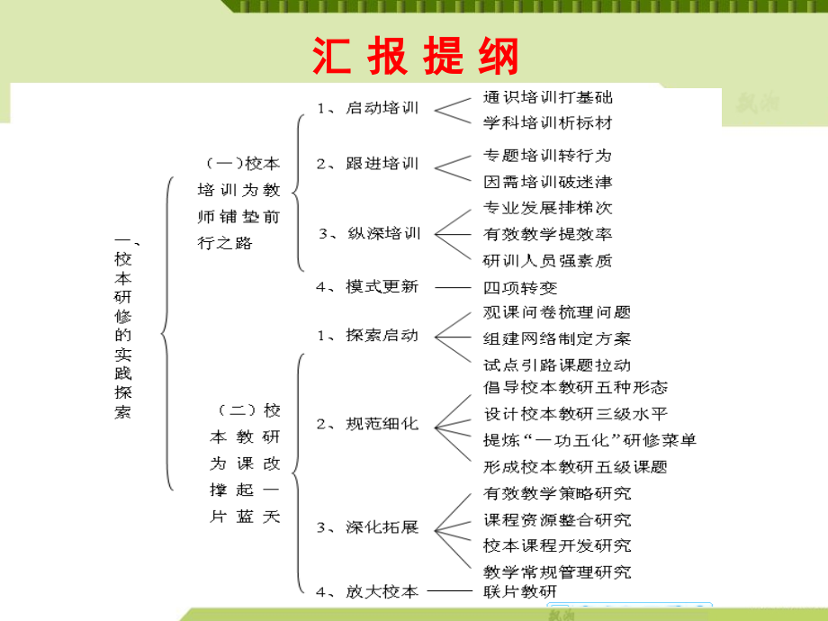 校本研修的实践与反思——马兴国_第4页