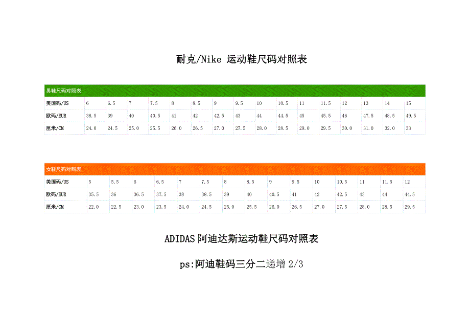 知名运动鞋尺码对照表_第1页