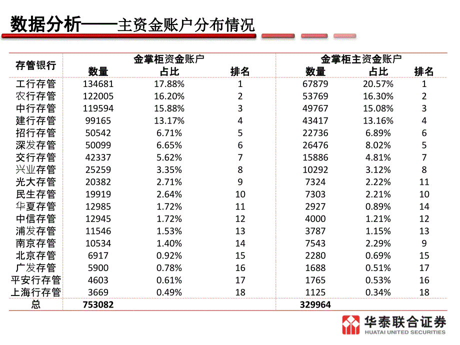 单客户多银行模式下银证合作探讨_第3页