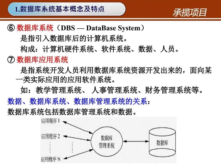 数据库系统基本概念及特点_第5页