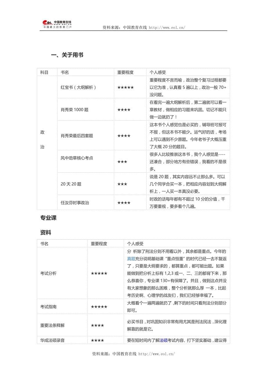 14年中国社会科学院法硕(非法学)370分考研经验_第5页