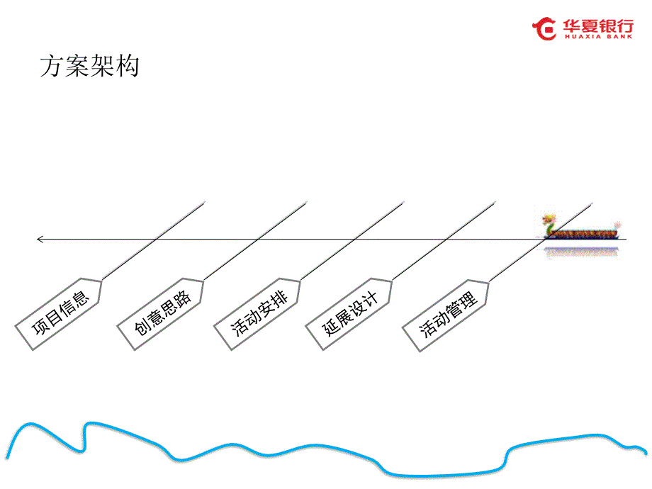 华夏银行龙舟计划创意方案_第2页