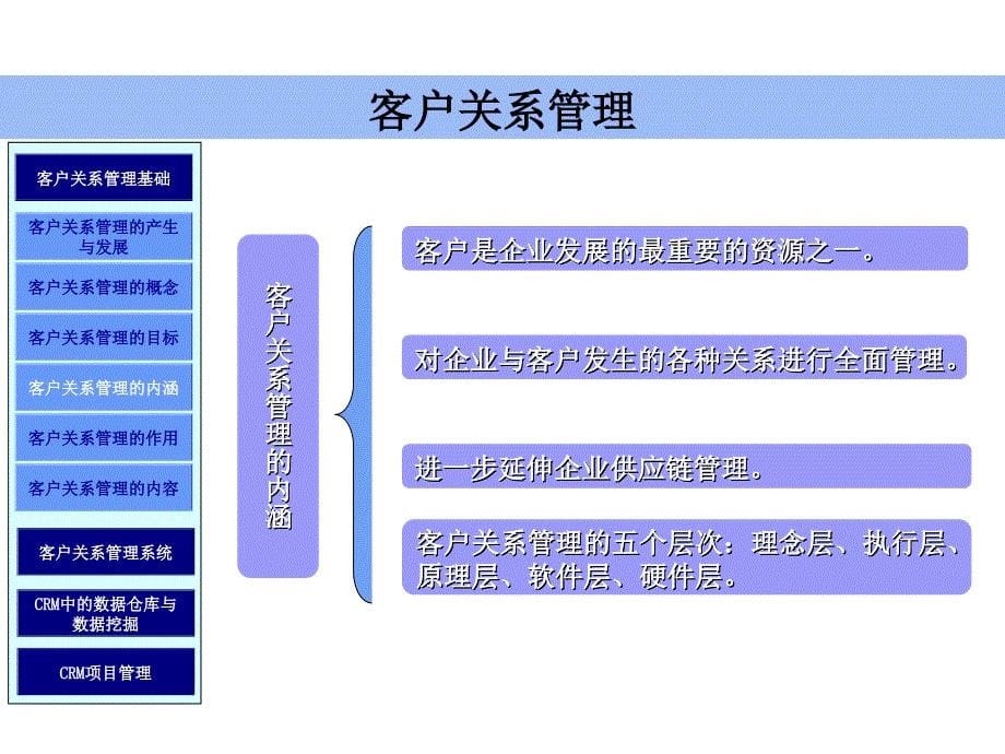 客户关系管理的产生与发展_第5页