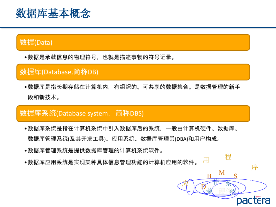 数据仓库实践系列课程——数据库基础与SQL_第3页