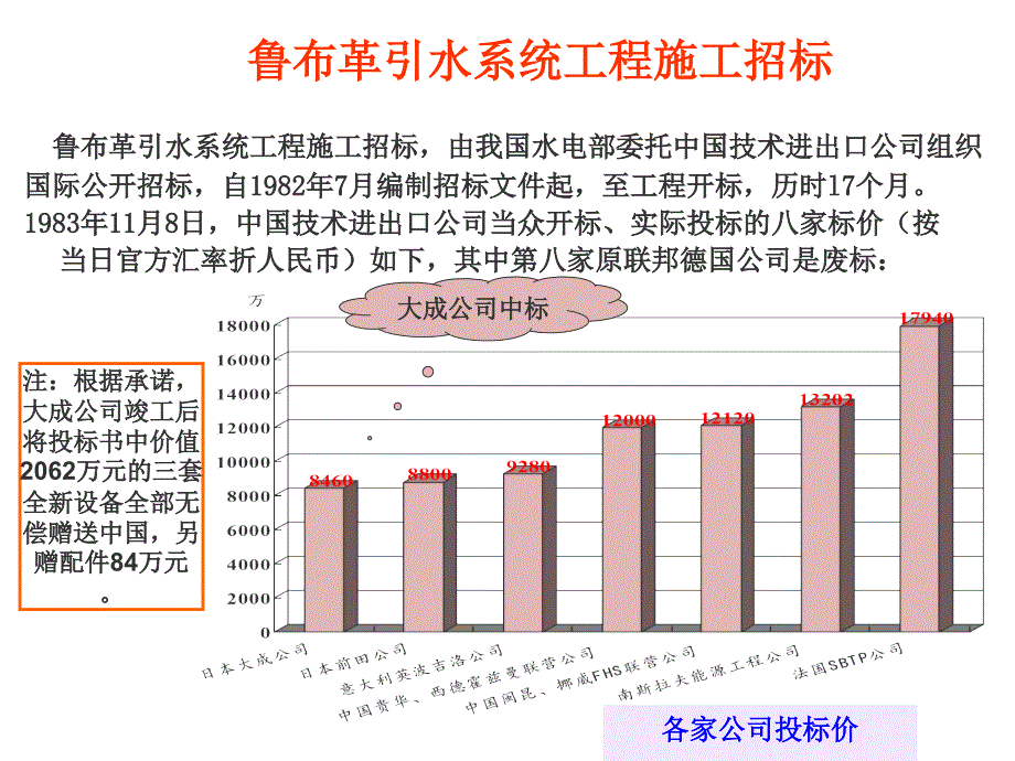 工程索赔及案例分析-市政工程_第3页