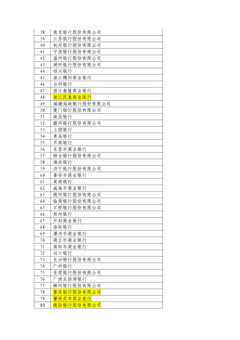 目前主要的银行名称1_第2页