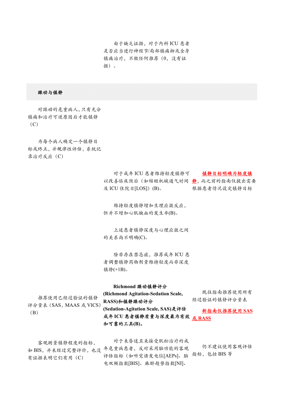 ICU镇静、镇痛指南：2002vs.2013_第4页