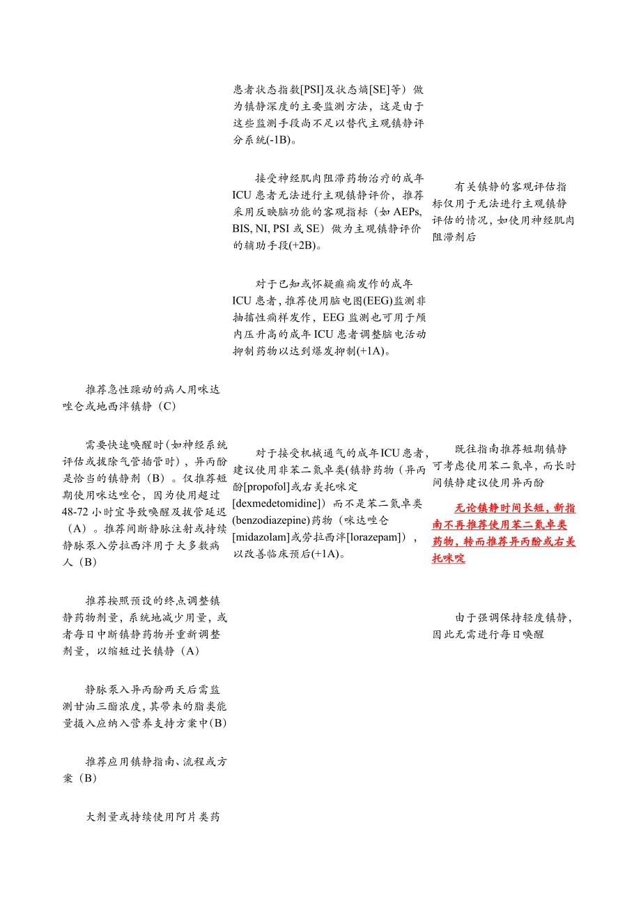 ICU镇静、镇痛指南：2002vs.2013_第5页