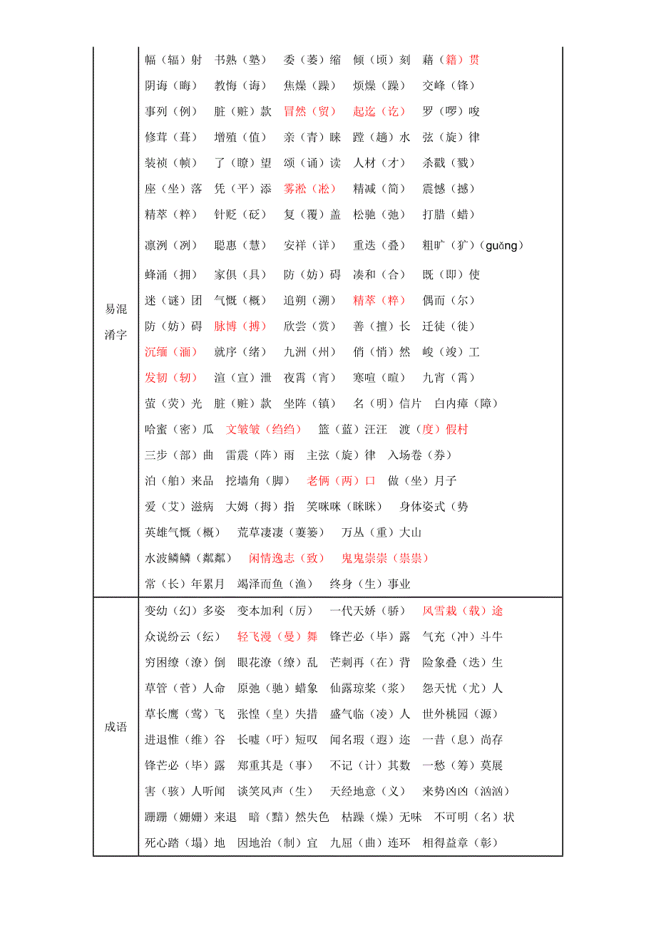 初中字音考点与技巧_第4页