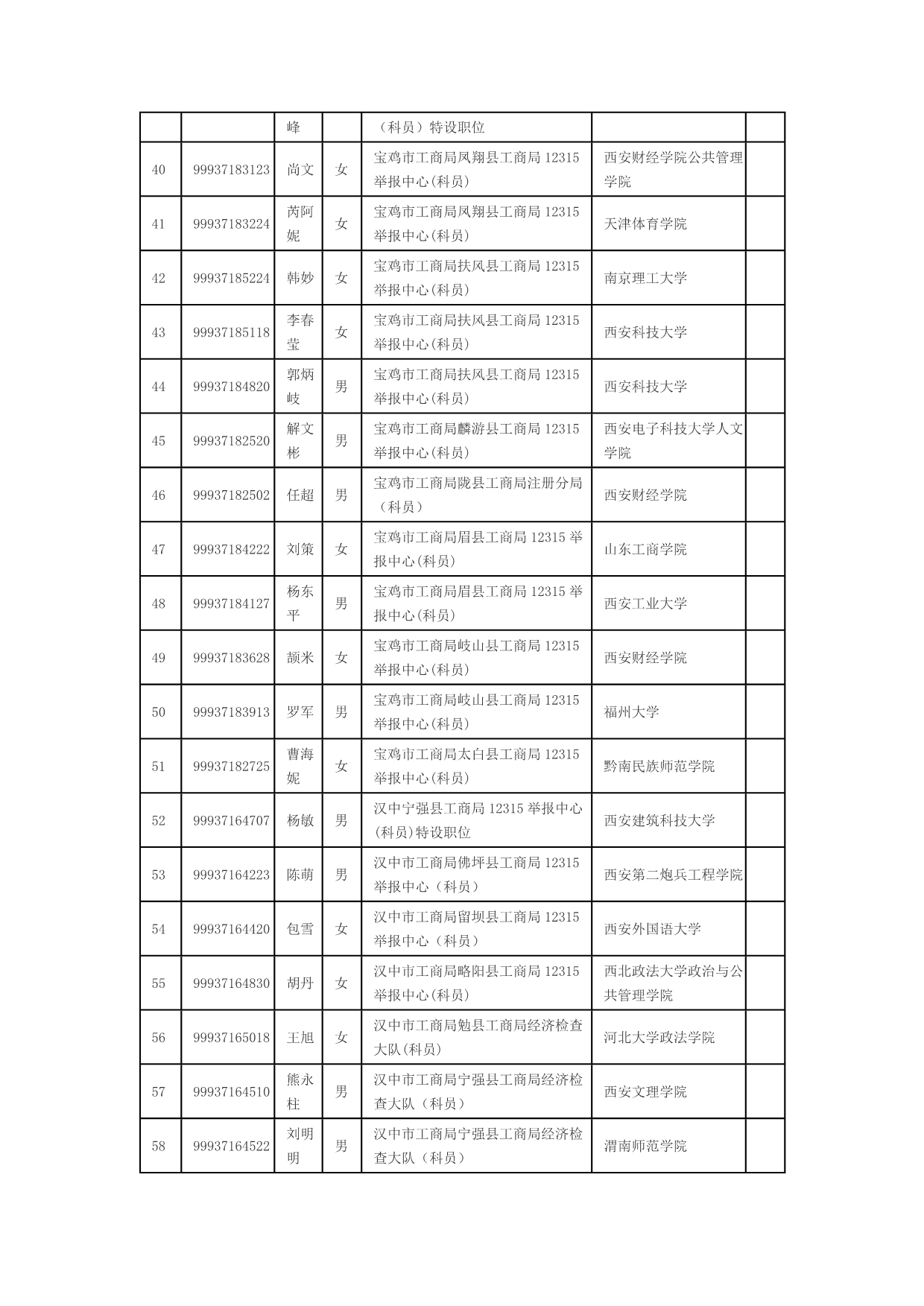 陕西省工商系统2010年度考试录用公务员和参照管理单位_第3页