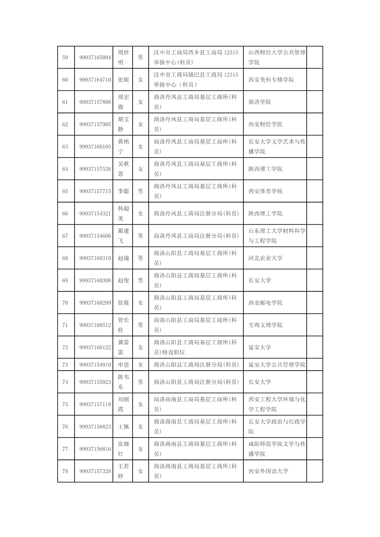 陕西省工商系统2010年度考试录用公务员和参照管理单位_第4页