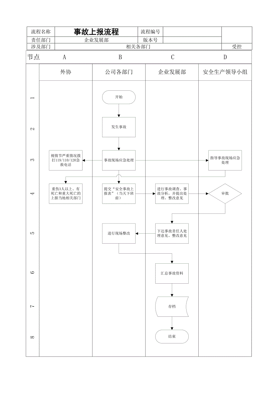 工伤事故管理流程图及流程说明_第1页