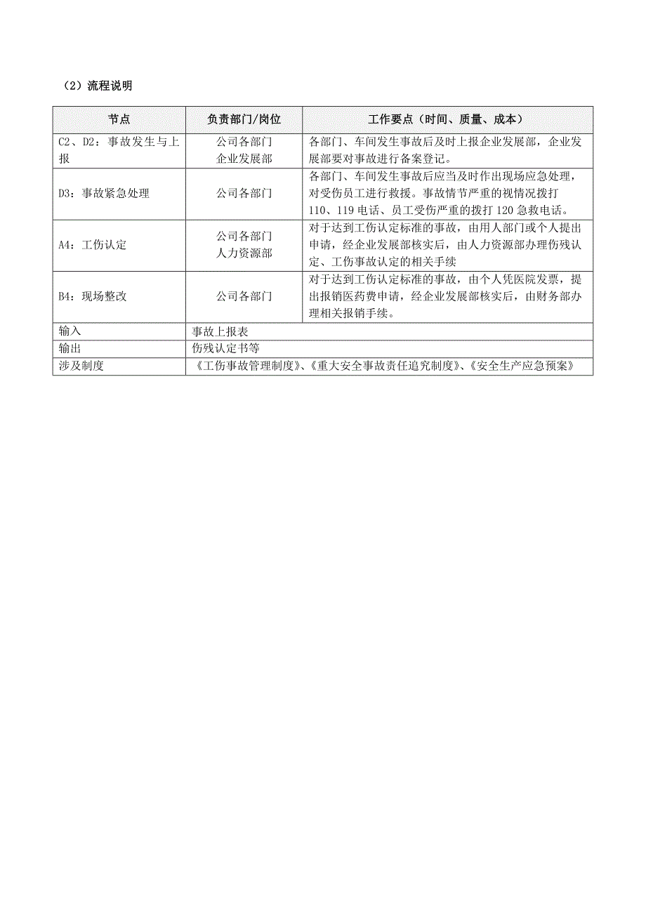 工伤事故管理流程图及流程说明_第4页