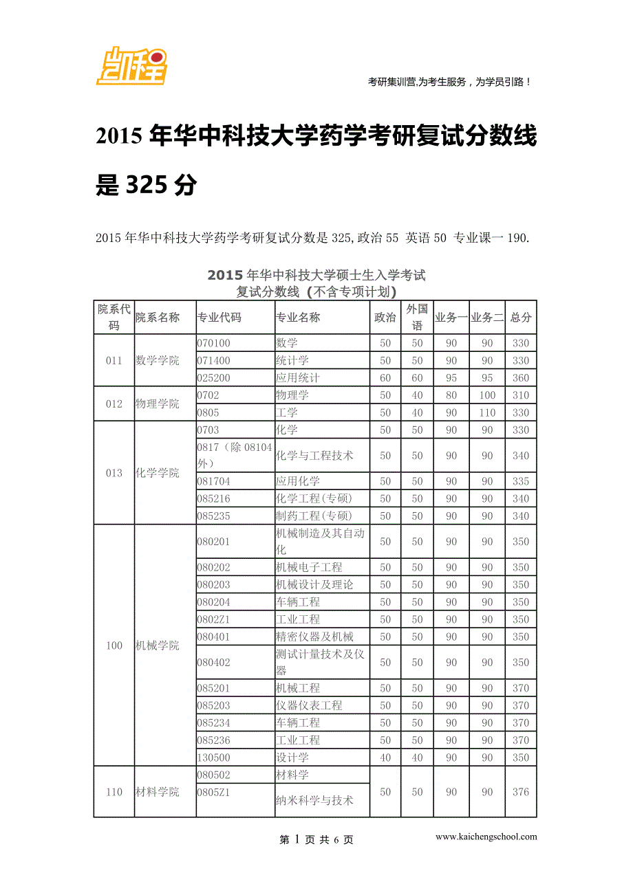 2015年华中科技大学药学考研复试分数线是325分_第1页
