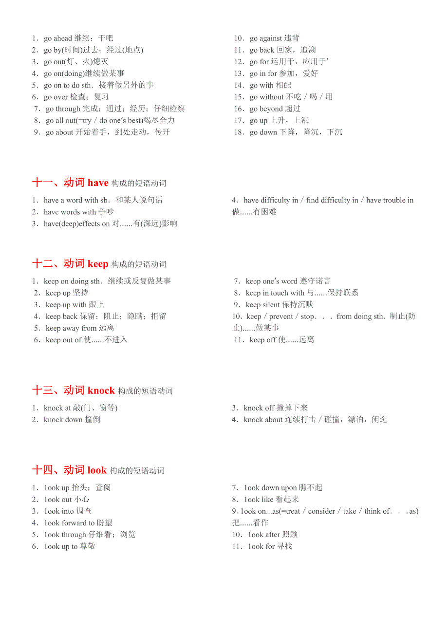 高考英语短语(归类36+120)简化版_第3页