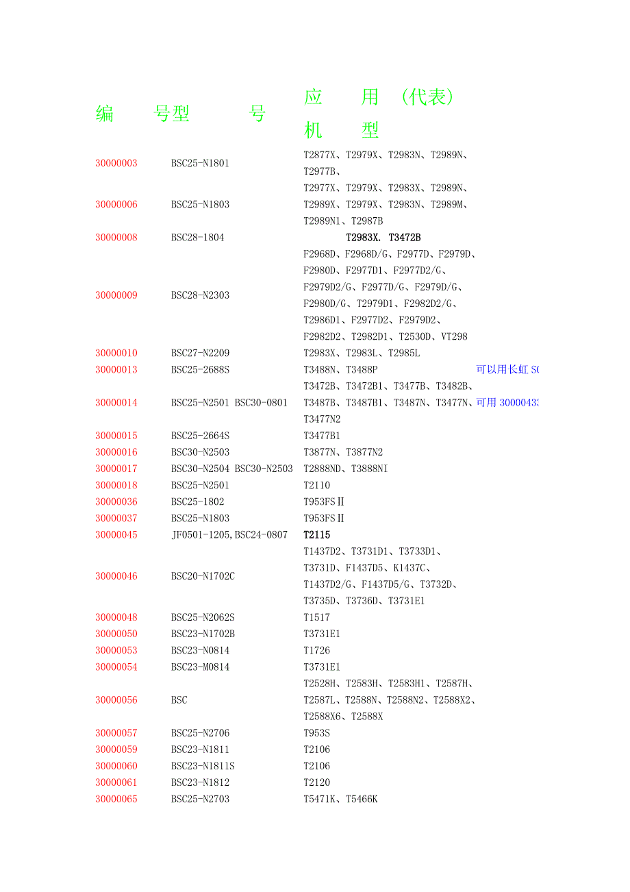 康佳高压包最全(新增部分型号代换）_第1页