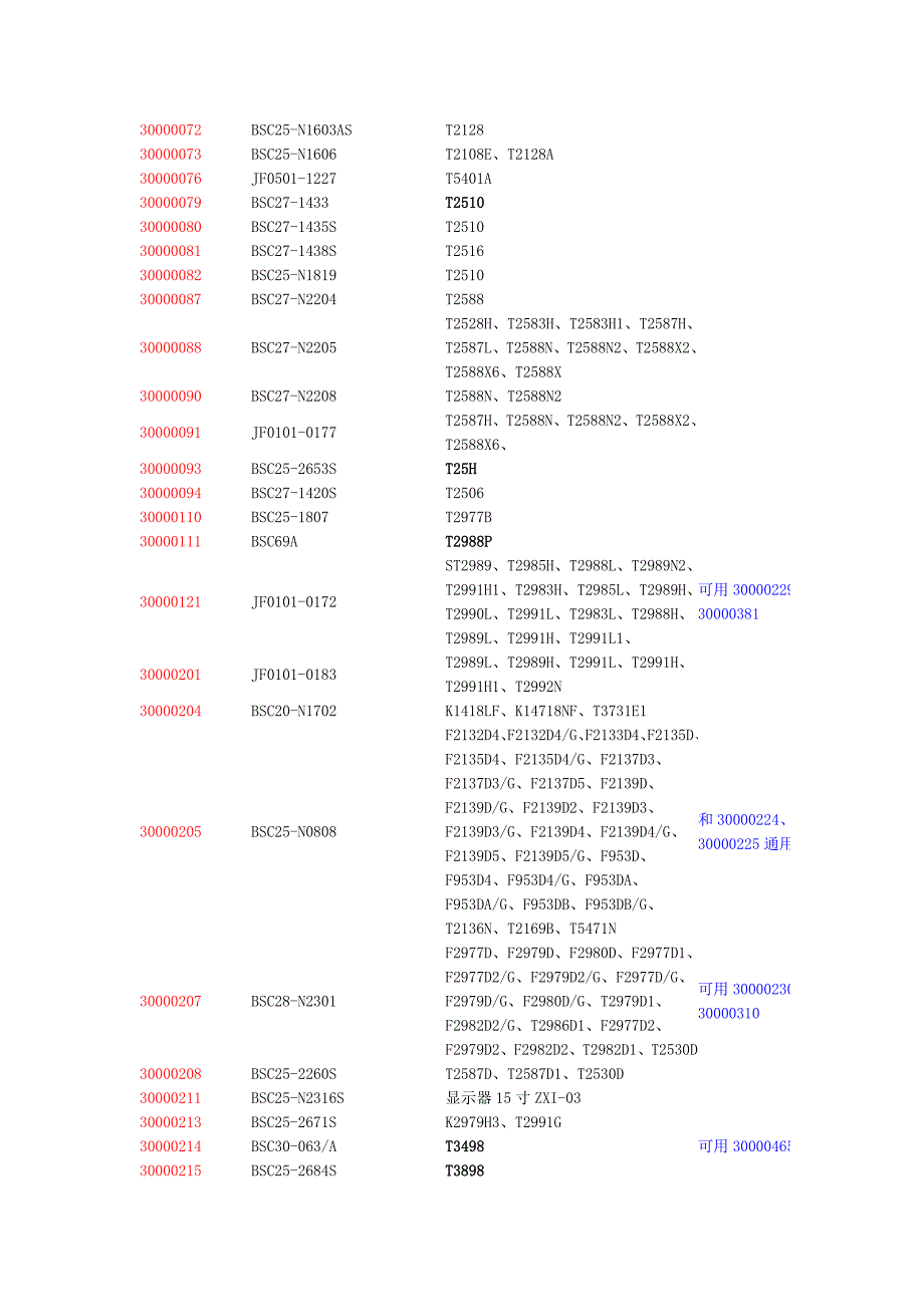 康佳高压包最全(新增部分型号代换）_第2页