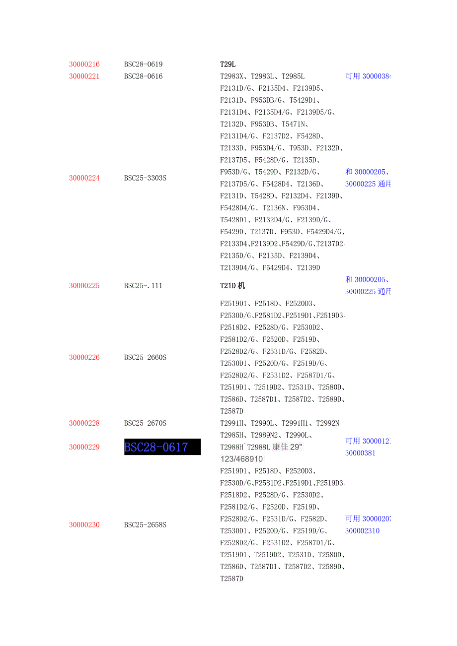 康佳高压包最全(新增部分型号代换）_第3页