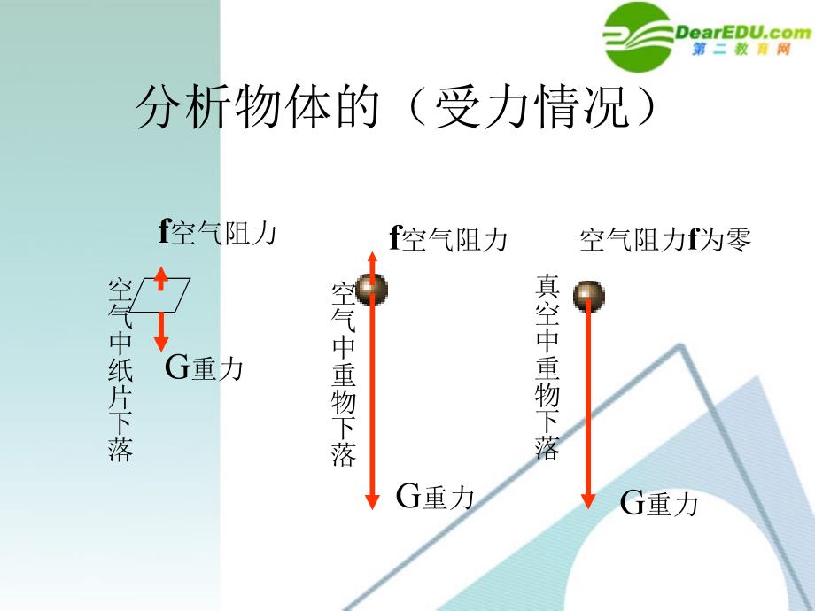 高中物理 《伽利略对自由落体运动的研究》精品课件1 新人教版必修1_第2页