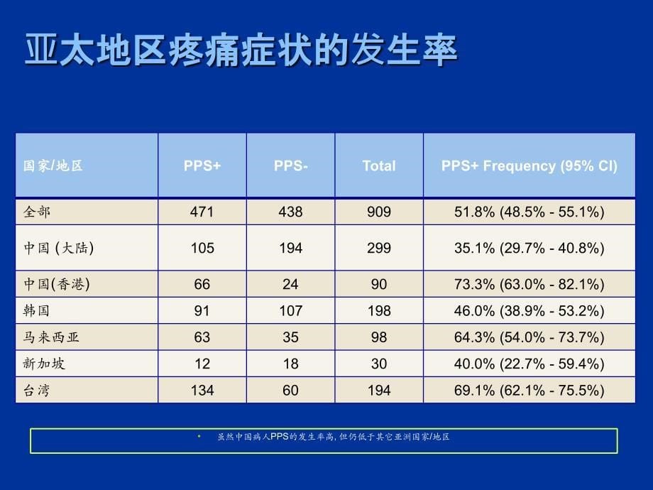 抑郁症神经基础研究_第5页