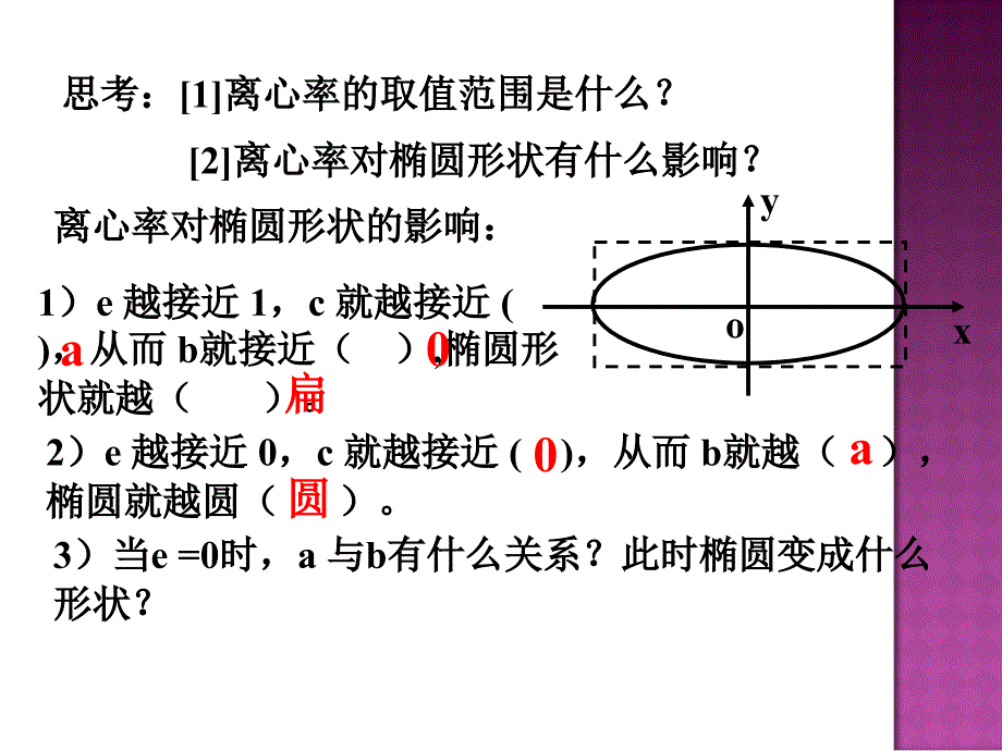 椭圆的简单几何性质课件_第3页