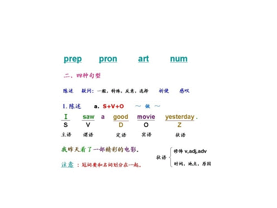 英语语法16张PPT全解析_第4页