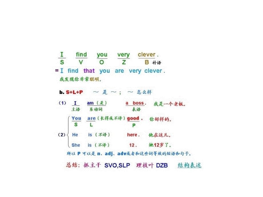 英语语法16张PPT全解析_第5页