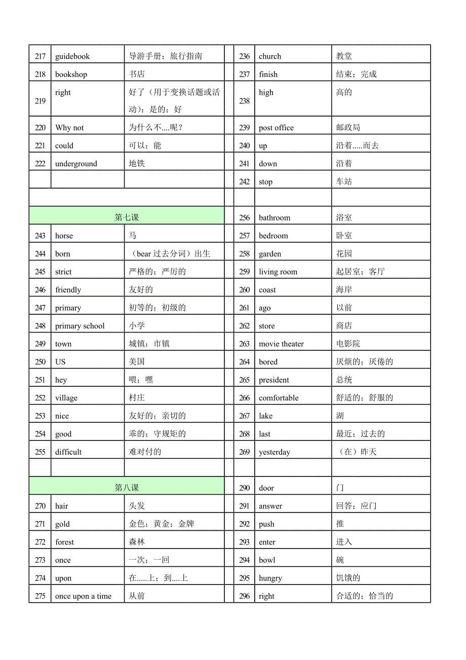 2013外研版七年级下册英语单词_第5页