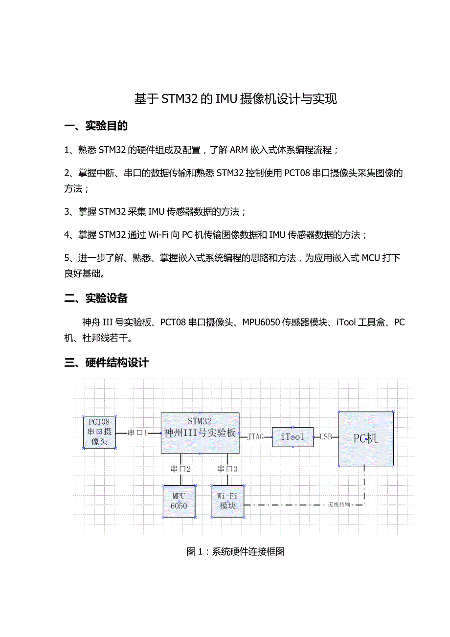 基于STM32的IMU摄像机设计与实现_第1页