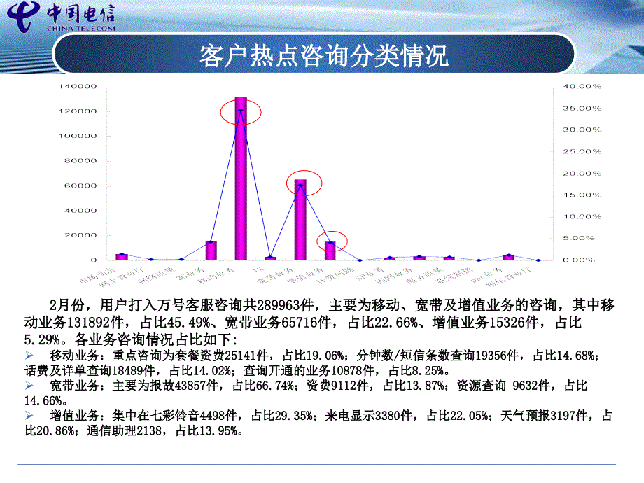 客服中心服务质量分析_第4页