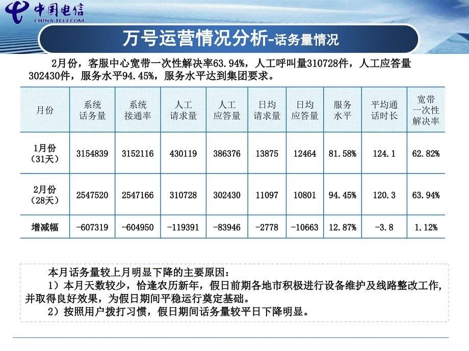 客服中心服务质量分析_第5页