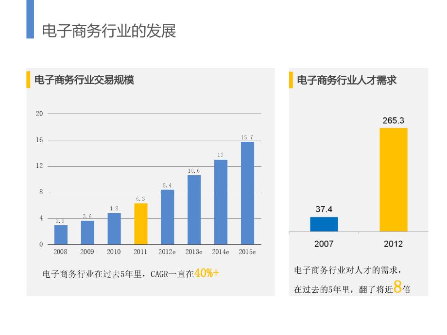 精致电子商务毕业论文ppt模版_第4页