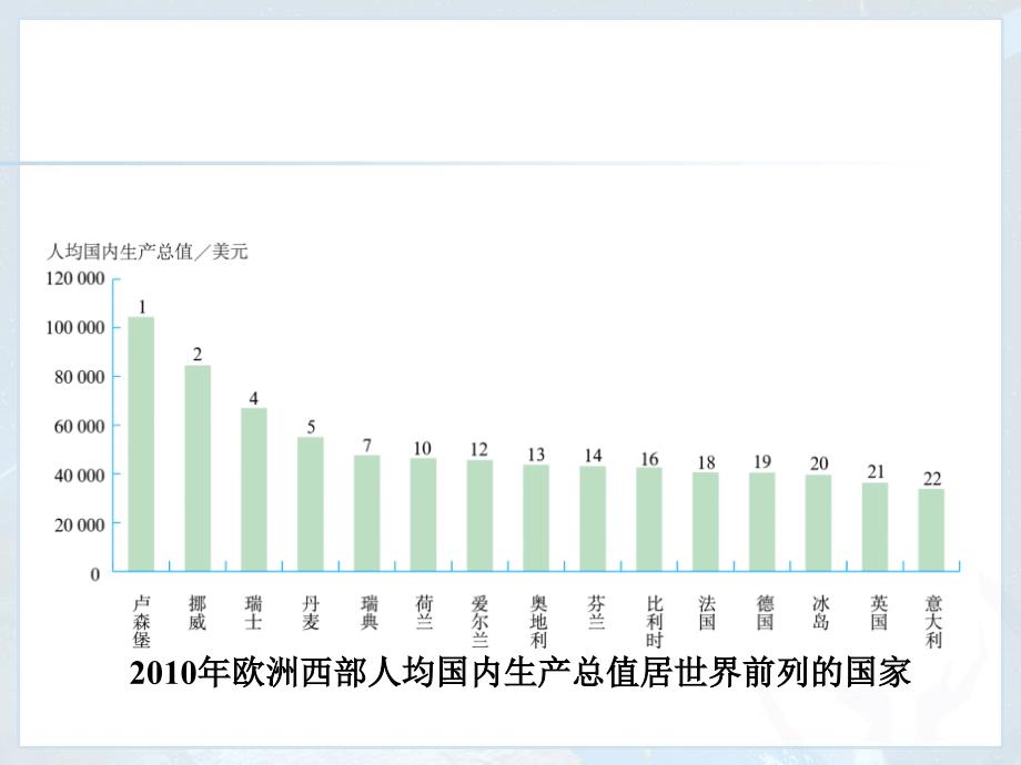 粤教版《第二节 欧洲西部》_第4页